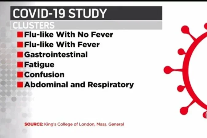 Some COVID-19 Symptoms Are More Likely To Progress Into Serious Complications