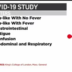 Some COVID-19 Symptoms Are More Likely To Progress Into Serious Complications